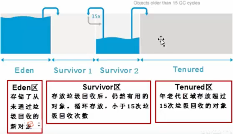 /images/java/JavaSE 基础 (6) 面向对象基础/28.png